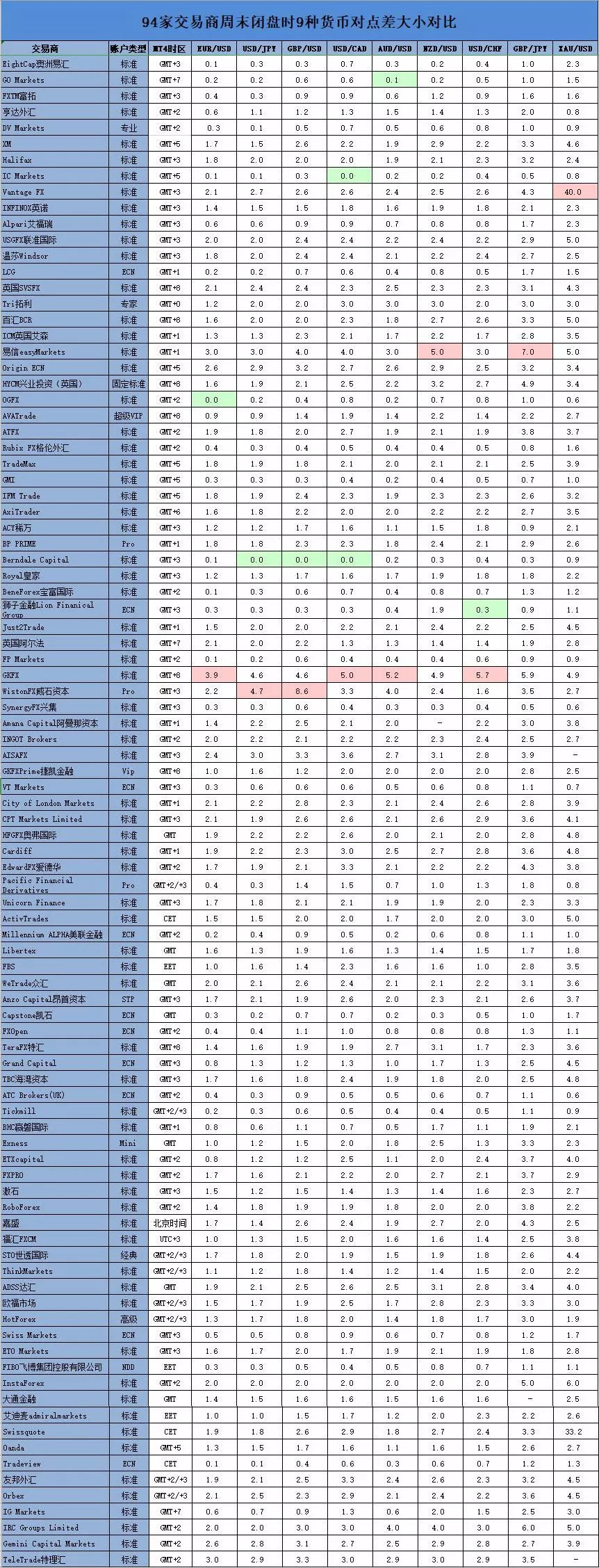 018年11月外汇交易平台评测排名（附名单）"