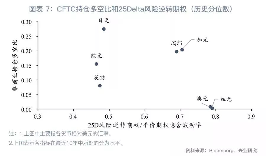 联储转向，关注黄金—G7汇率与贵金属周度观察