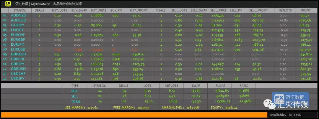 迈汇数据(MyfxData.cn)_多品种持仓统计指标