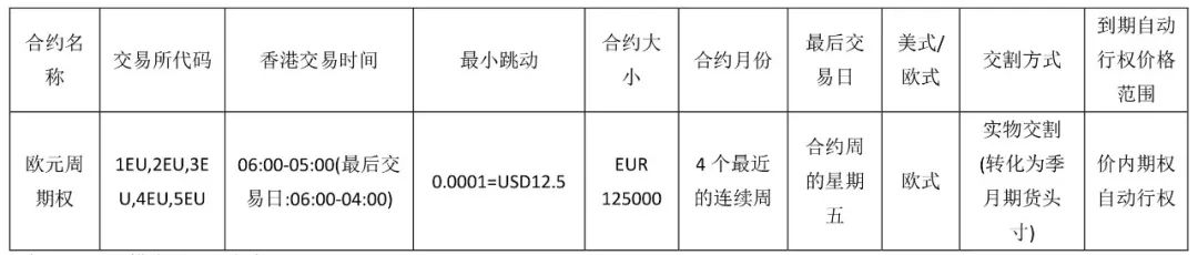 经济持续恶化，ECB修改前瞻指引？