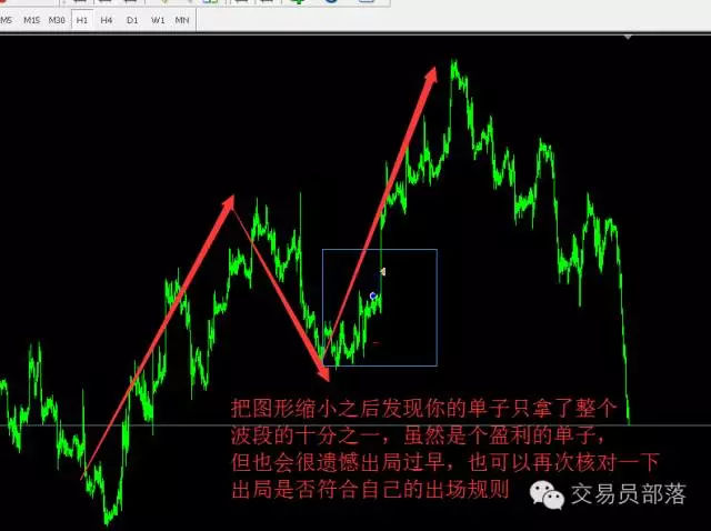 外汇如何复盘-外汇交易如何有效地复盘?