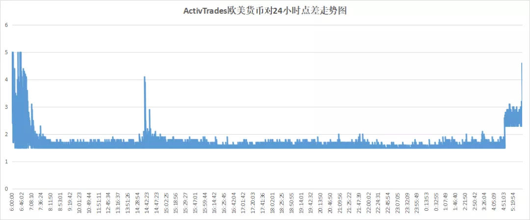 018年11月外汇交易平台评测排名（附名单）"