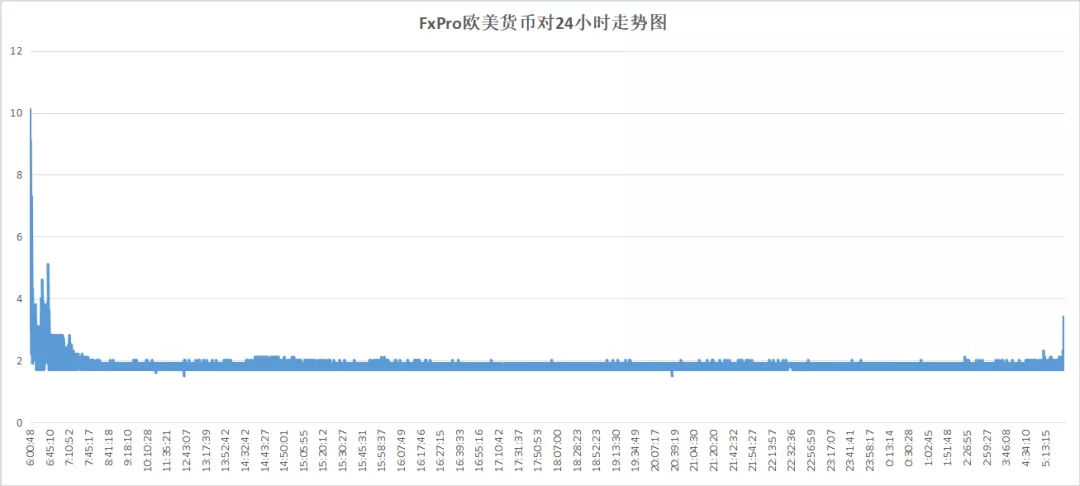 018年11月外汇交易平台评测排名（附名单）"