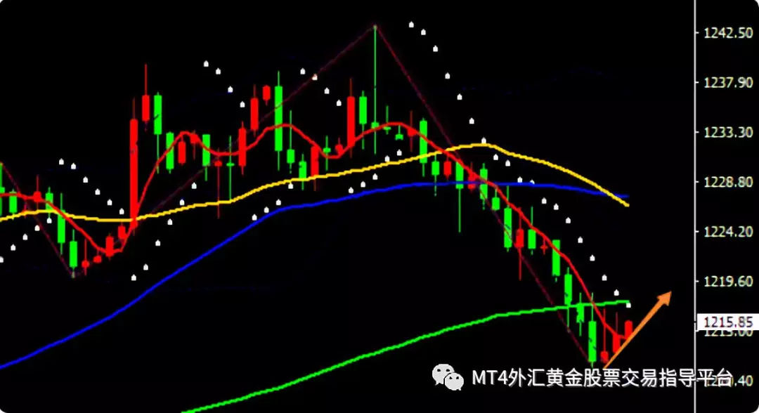 黄金外汇怎么赚钱的，最新黄金外汇技术分析