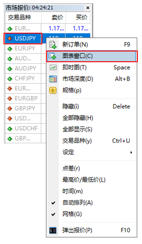 MT4操作教程（3）,MT4软件的图表基本操作