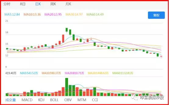 股票止损的实用技巧，股票止损的技巧都有哪些?