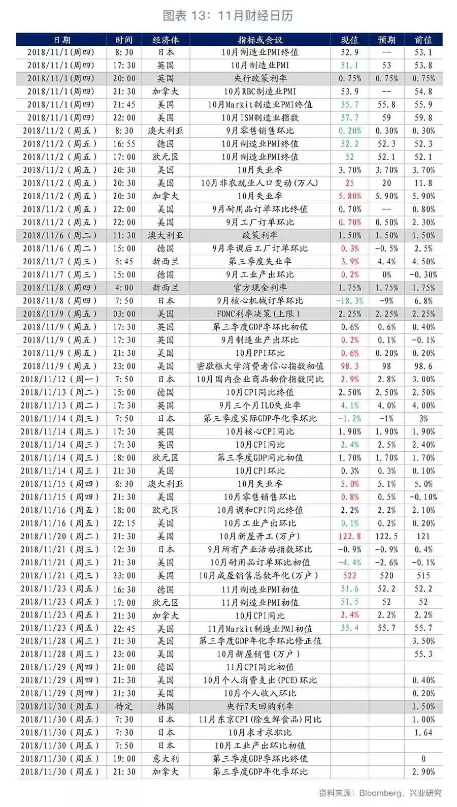 联储转向，关注黄金—G7汇率与贵金属周度观察