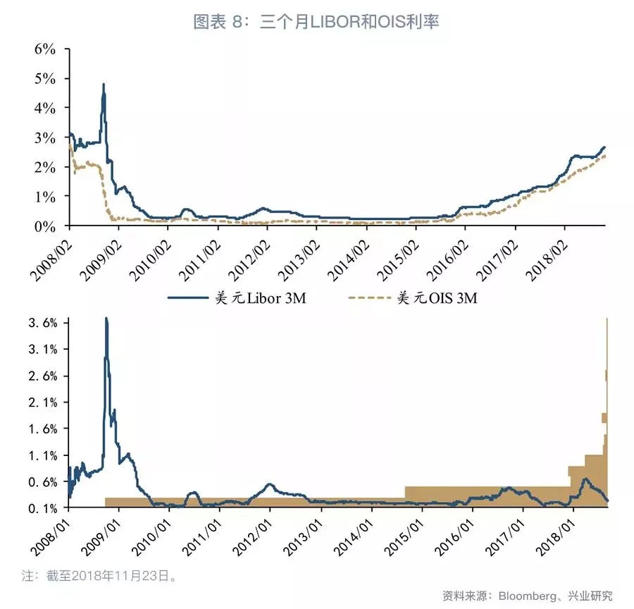 联储转向，关注黄金—G7汇率与贵金属周度观察