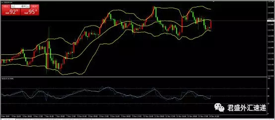 018.11.14外汇行情分析及操作建议"
