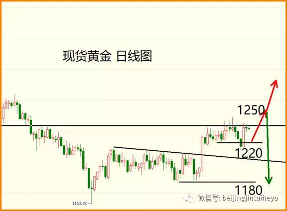 返佣网首选王牌返佣，现货原油 土豪返佣网