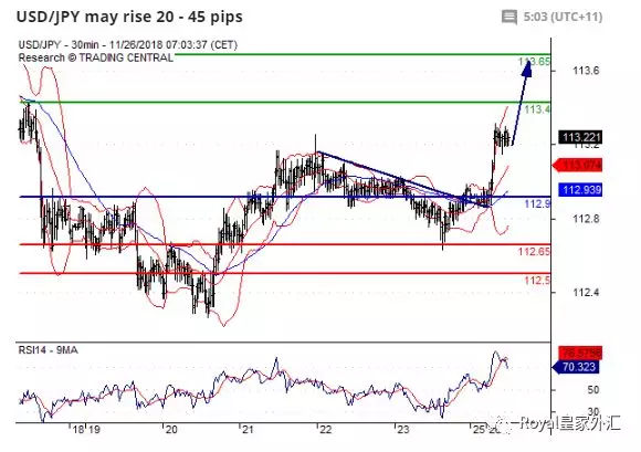 Royal皇家外汇：11.16日澳美欧美日内分析