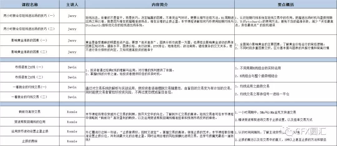 磨炼外汇交易技巧，圆汇外汇直播培训课程上线啦！