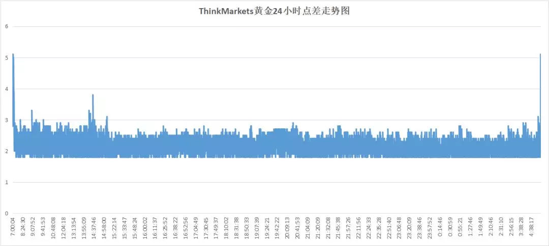 018年11月外汇交易平台评测排名（附名单）"