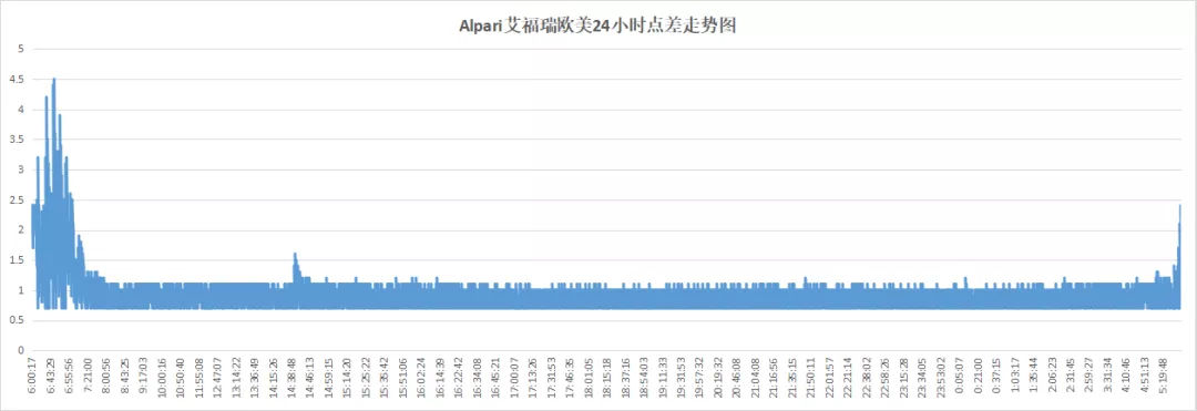 018年11月外汇交易平台评测排名（附名单）"