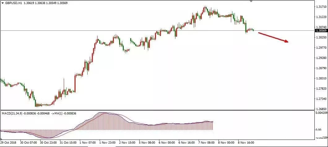 1月9日黄金（XAUUSD）1H周期市场行情"