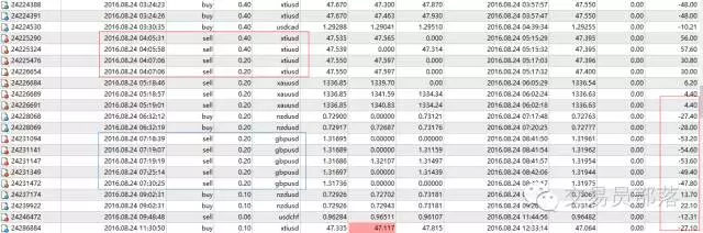 外汇如何复盘-外汇交易如何有效地复盘?