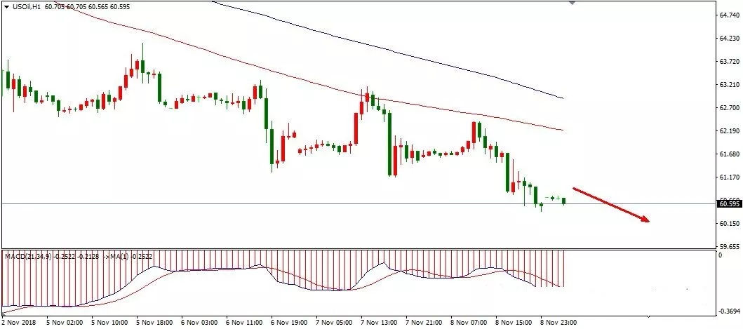 1月9日黄金（XAUUSD）1H周期市场行情"