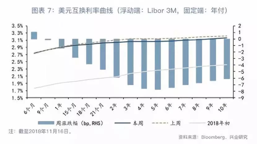 欧年末大戏观战指南—G7汇率与贵金属周度观察