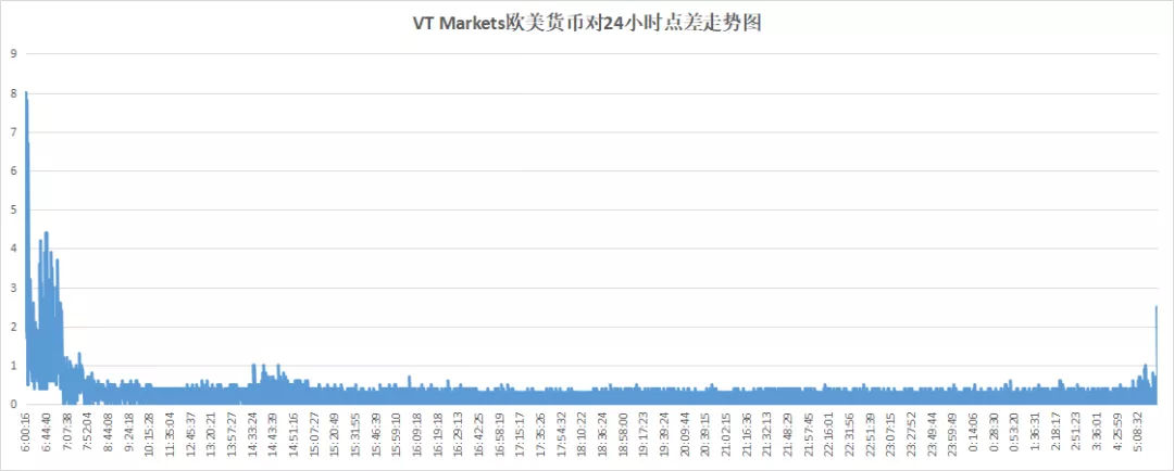 018年11月外汇交易平台评测排名（附名单）"