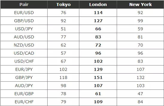 炒外汇的最佳时间段，每天炒外汇交易时间时段汇总
