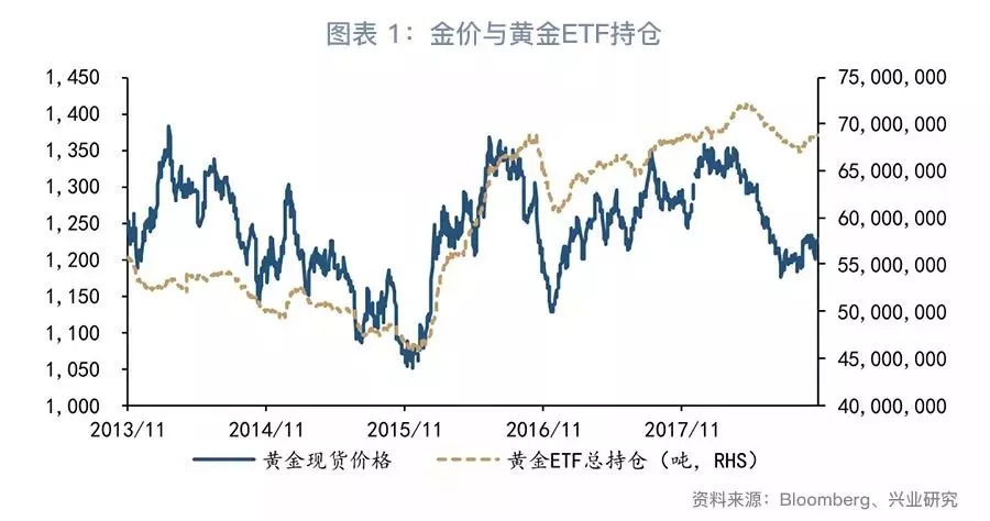 联储转向，关注黄金—G7汇率与贵金属周度观察