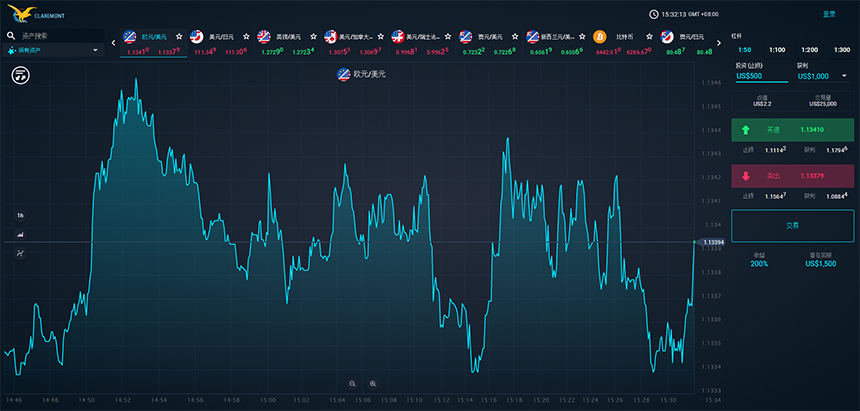 克莱蒙特开户流程和入金教程