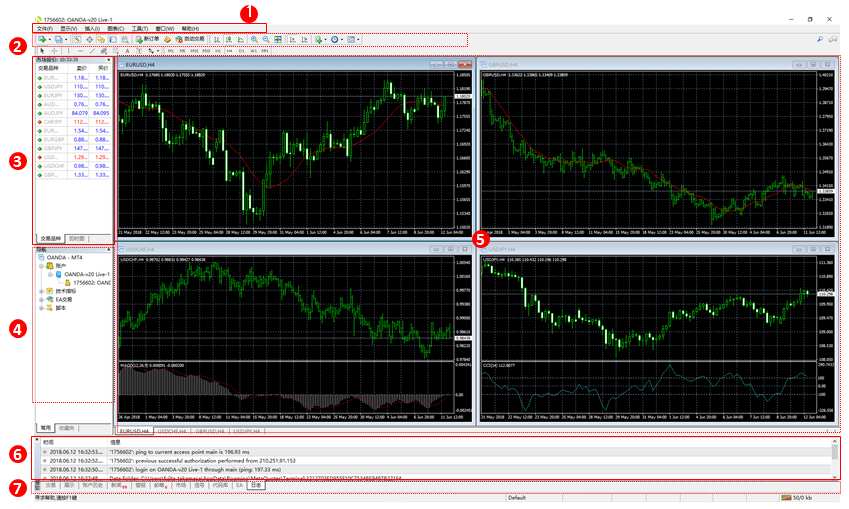 MT4软件使用教程基础知识（1）-MetaTrader4 的画面构成