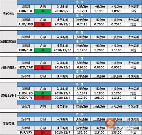 非美货币止跌反弹 投行持仓及挂单不变