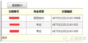 AETOS艾拓思外汇平台怎么样