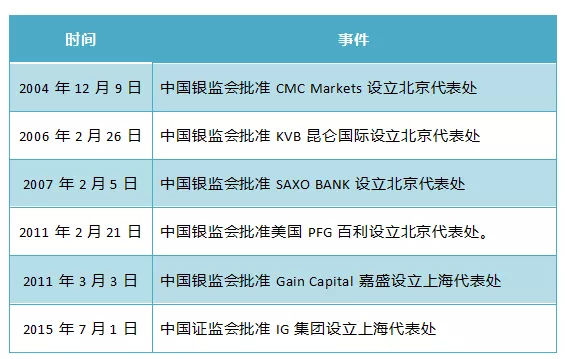 外汇能做吗，到底还能不能做外汇？