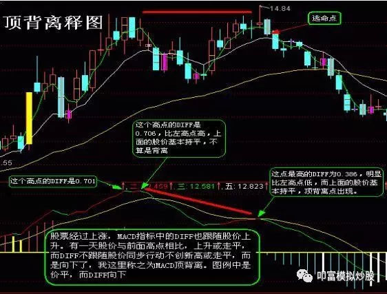 炒股必备技巧，如何判断买卖点