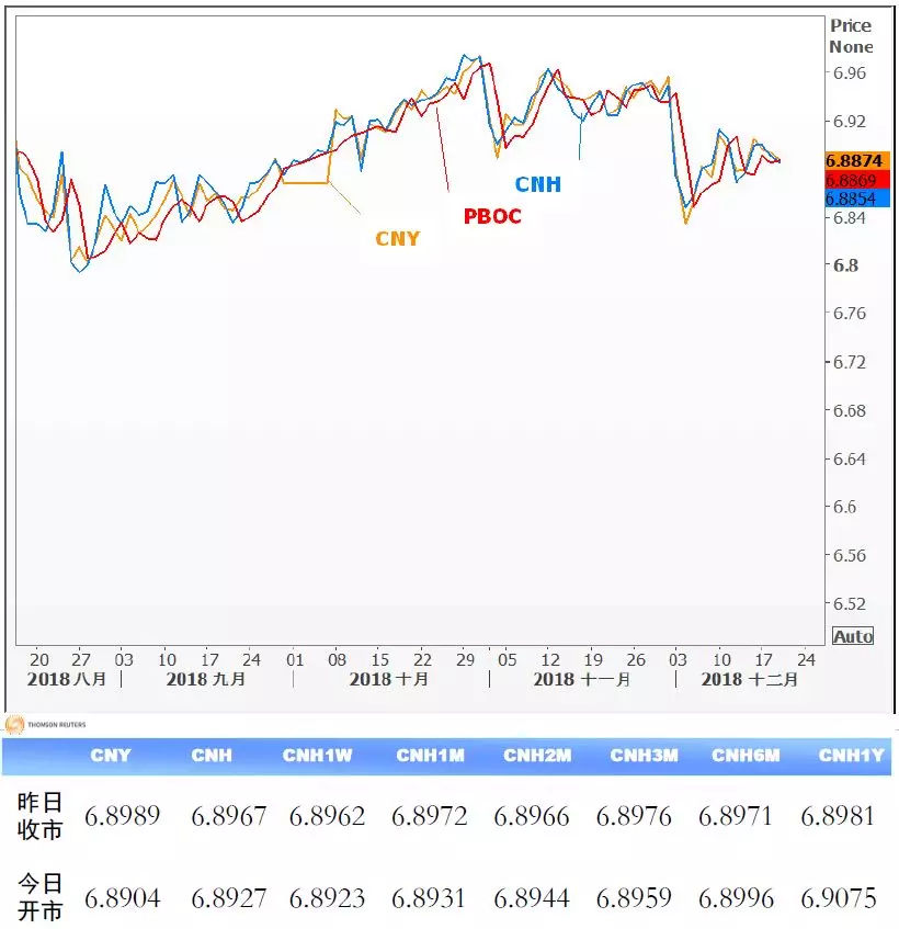 外汇、借贷和黄金市场每日最新新闻