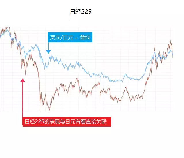 为什么散户或交易员会选择外汇市场，外汇的优势在那？