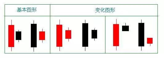 孕线是什么意思，如何利用孕线结构突破做单