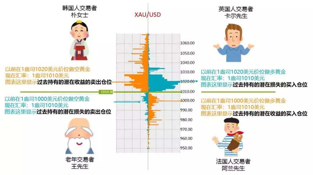 OANDA（安达）全新中文官网和OANDA Lab的数据中心