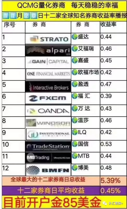 东霖国际外汇QL量化券商多日无法提现