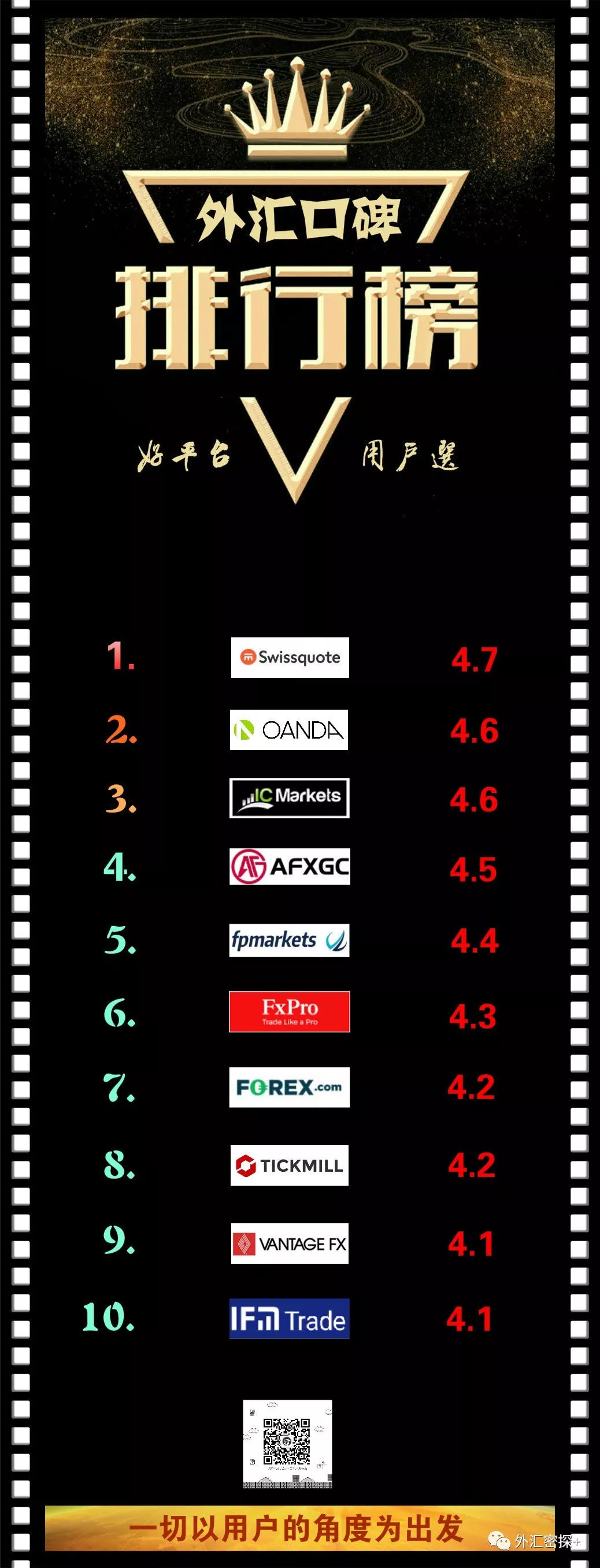 018年11月外汇经纪商口碑排行榜"