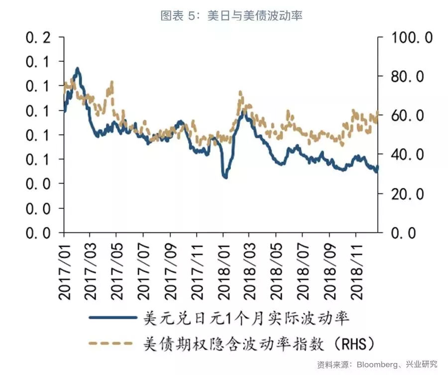 美联储加息、美国政府关门