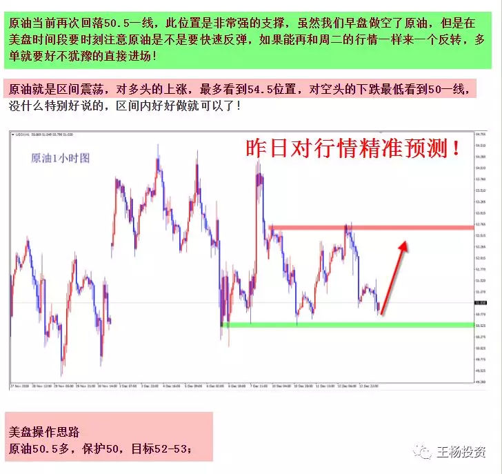 黄金原油早盘操作思路