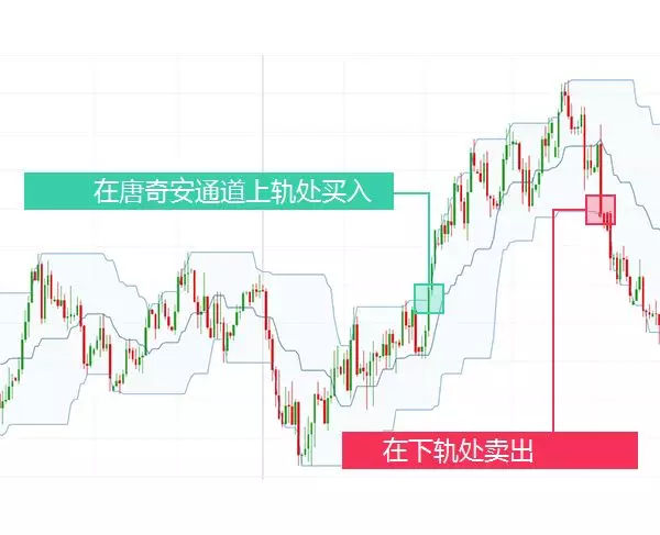 外汇模拟练习