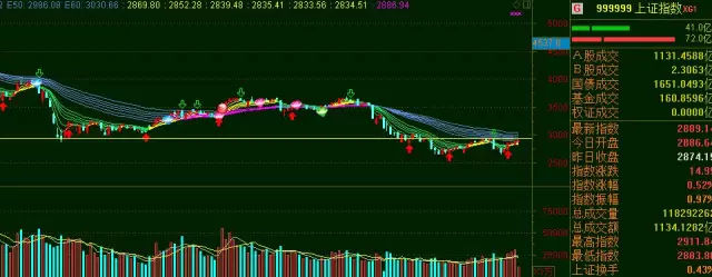 顾比倒数线指标公式