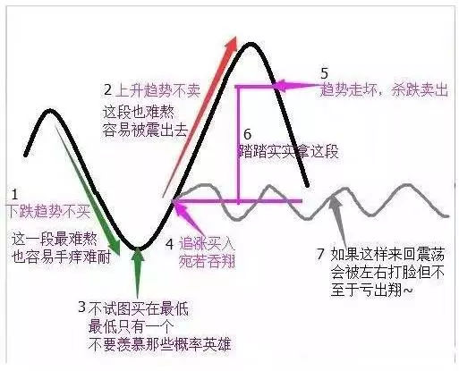 什么是左右侧交易 各自特点和方式