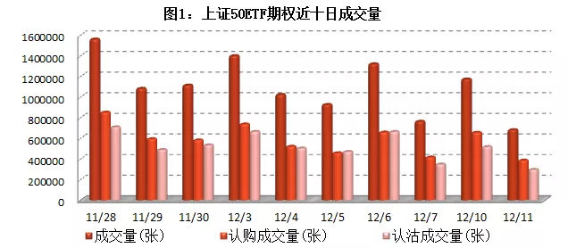 fx77富祥期权