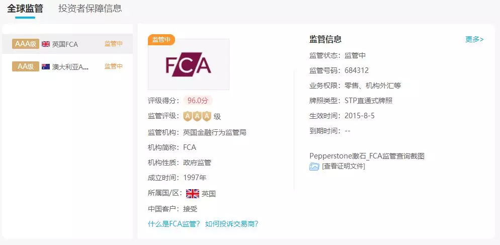 pepperstone澳大利亚激石外汇怎么样