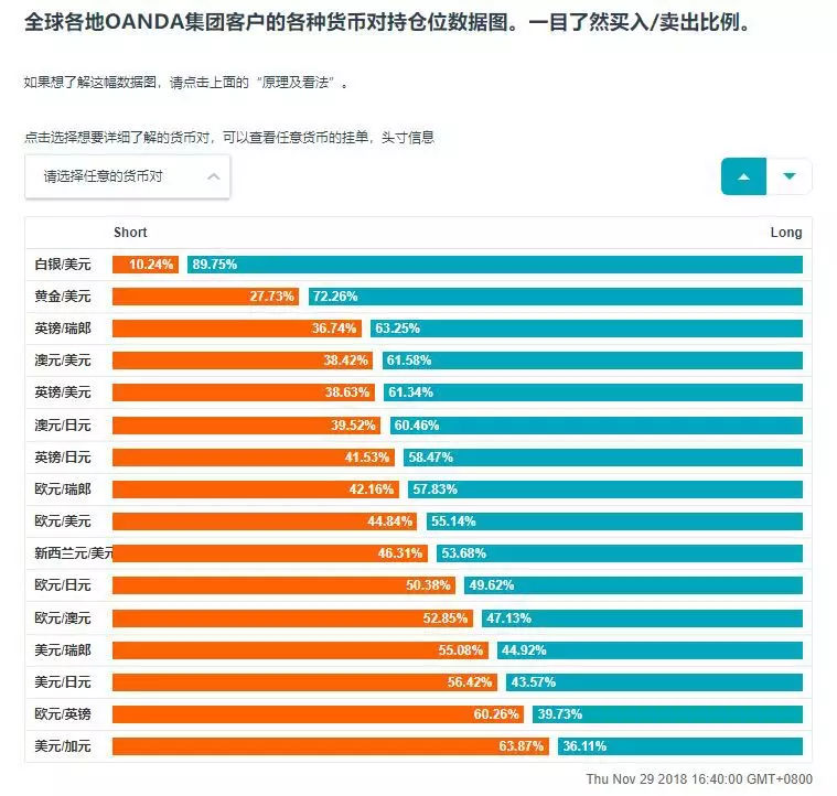 OANDA（安达）全新中文官网和OANDA Lab的数据中心