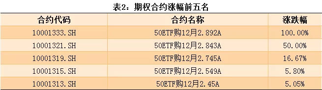 fx77富祥期权