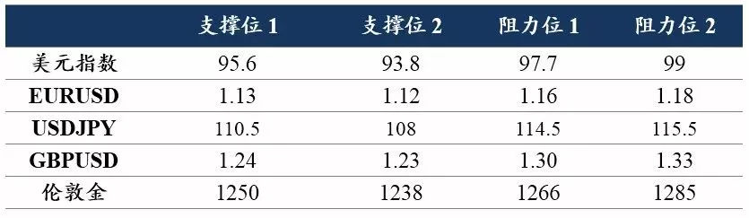 美联储加息、美国政府关门