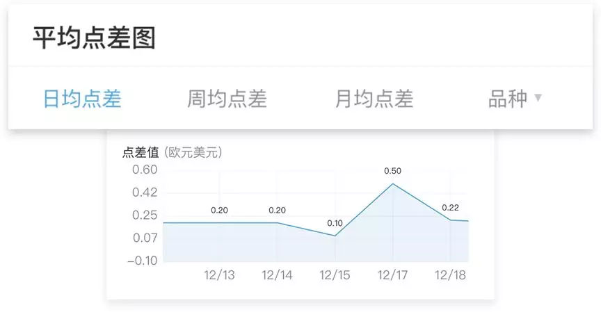 外汇110新版APP界面曝光