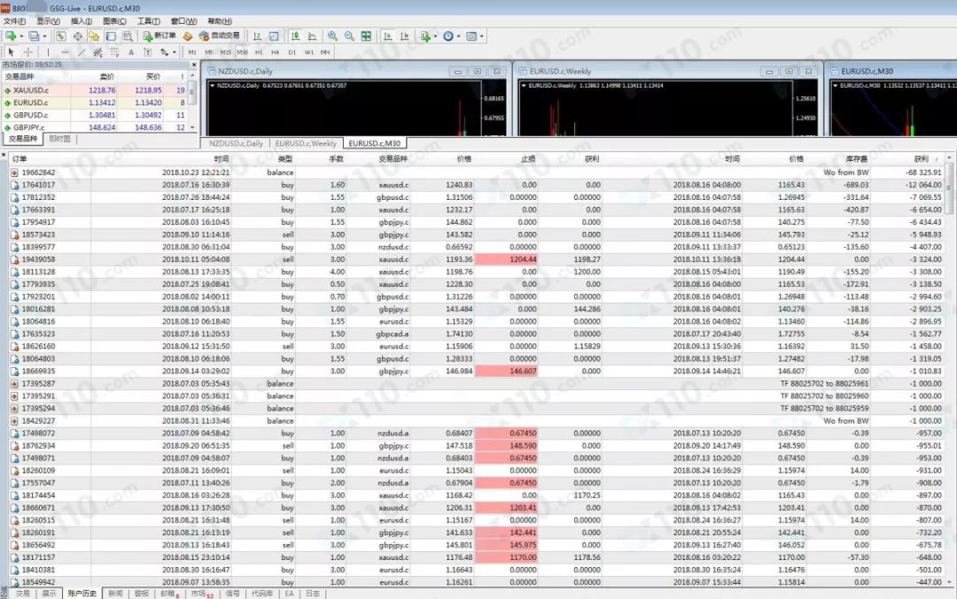 GSG Forex环球金融