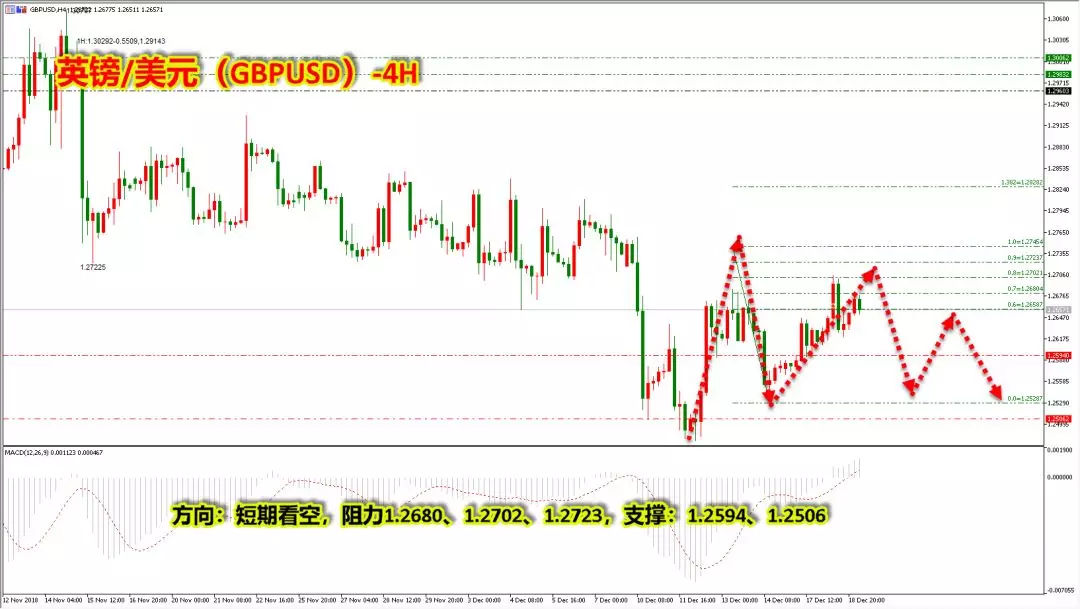 美联储决议前夕，外汇基本面分析及技术面分析